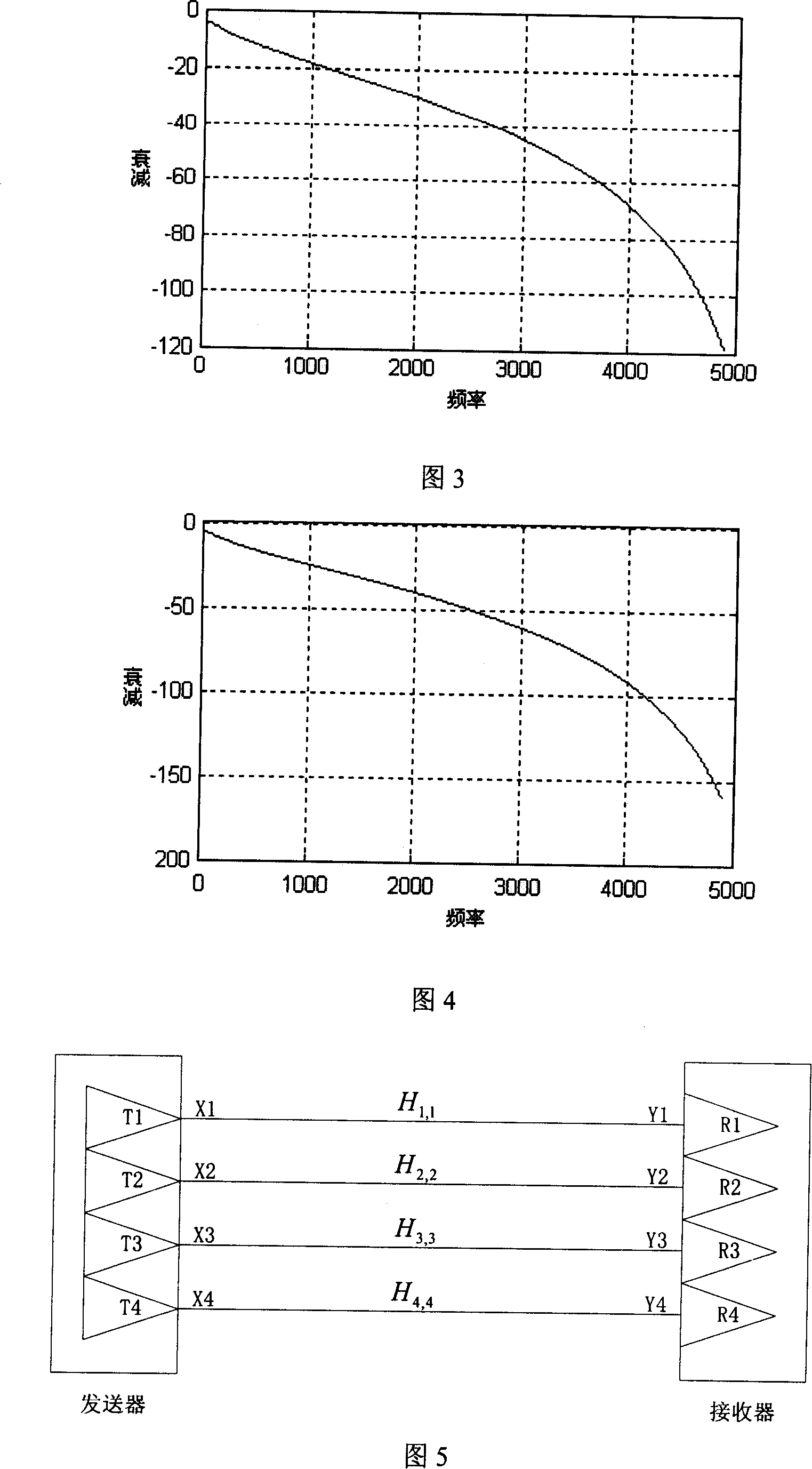 A method for common transfer of multiple pairs and transmission terminal and receiving terminal