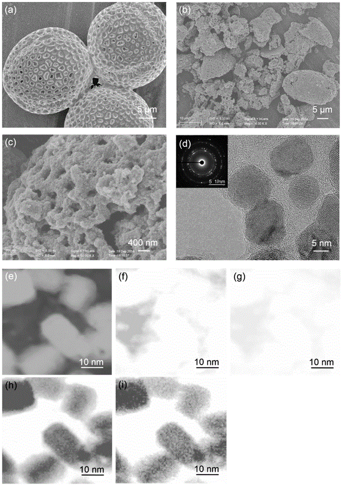Three-dimensional porous MnO/C-N nano-composite material based on rape pollen, preparing method thereof and application thereof