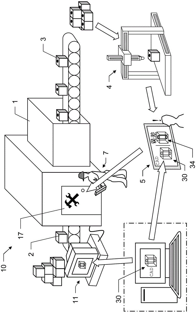Method for compensating errors occurring in a production process