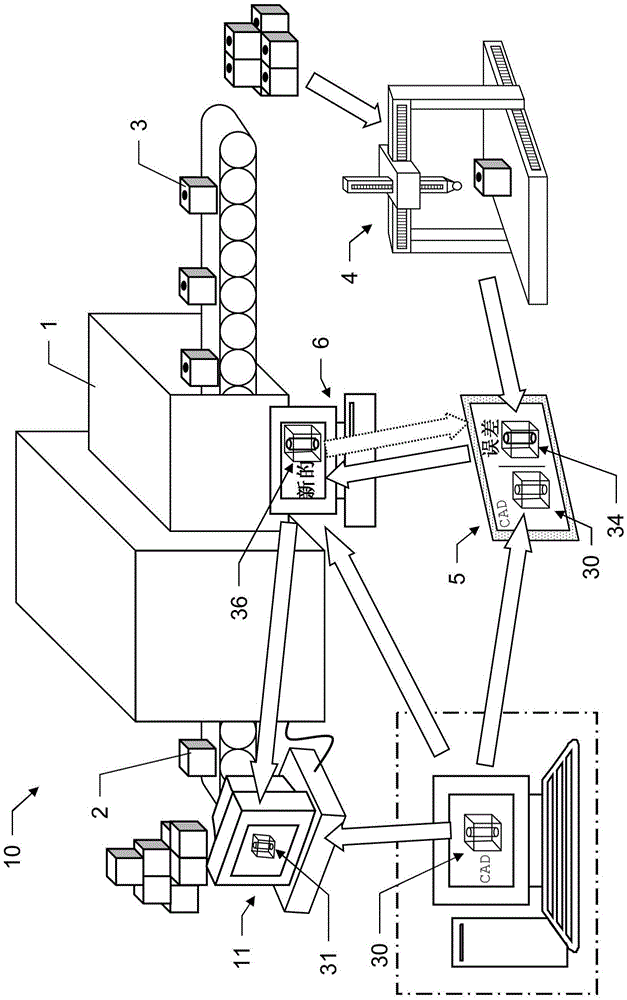 Method for compensating errors occurring in a production process