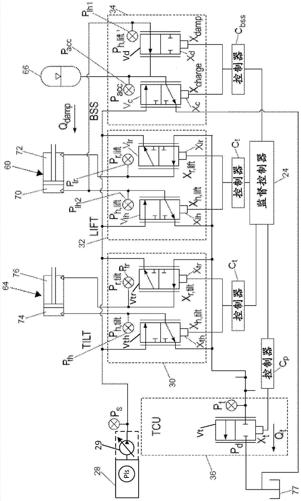 Fault Isolation and Recovery Procedures for Electrohydraulic Valves