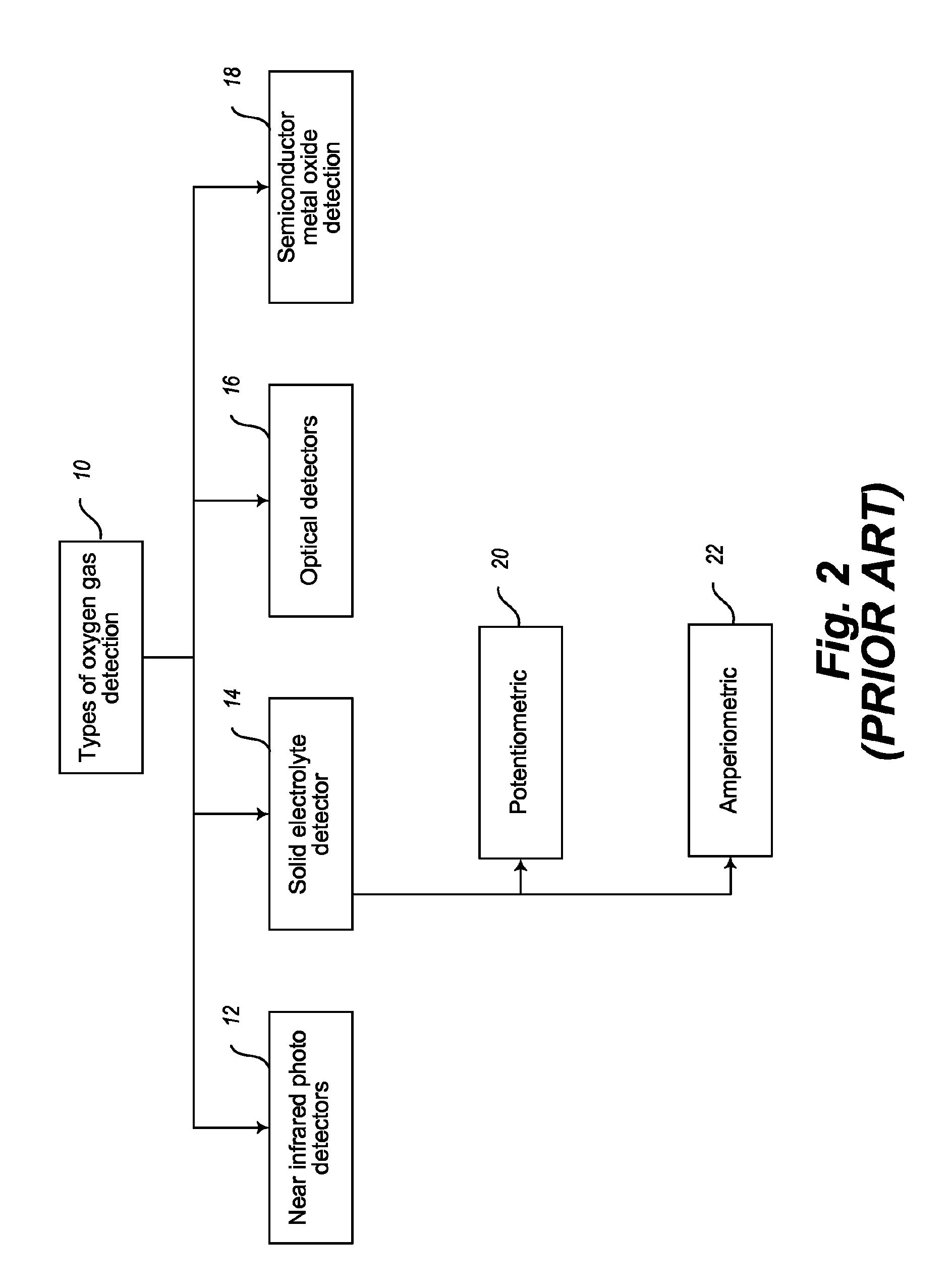 Durable miniature gas composition detector having fast response time