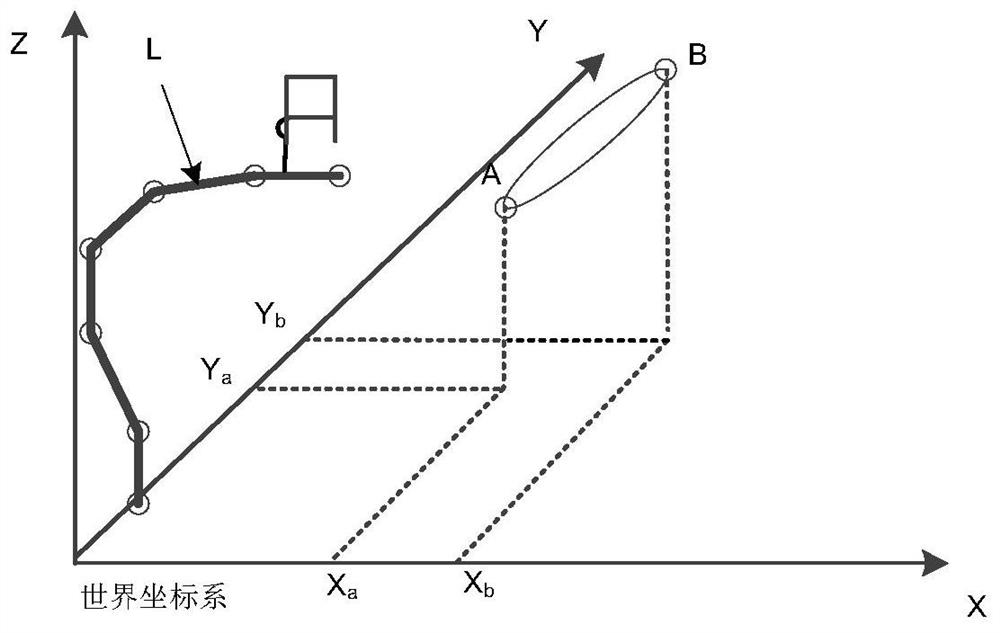 Pollination robot mechanical arm obstacle avoidance path planning method and device