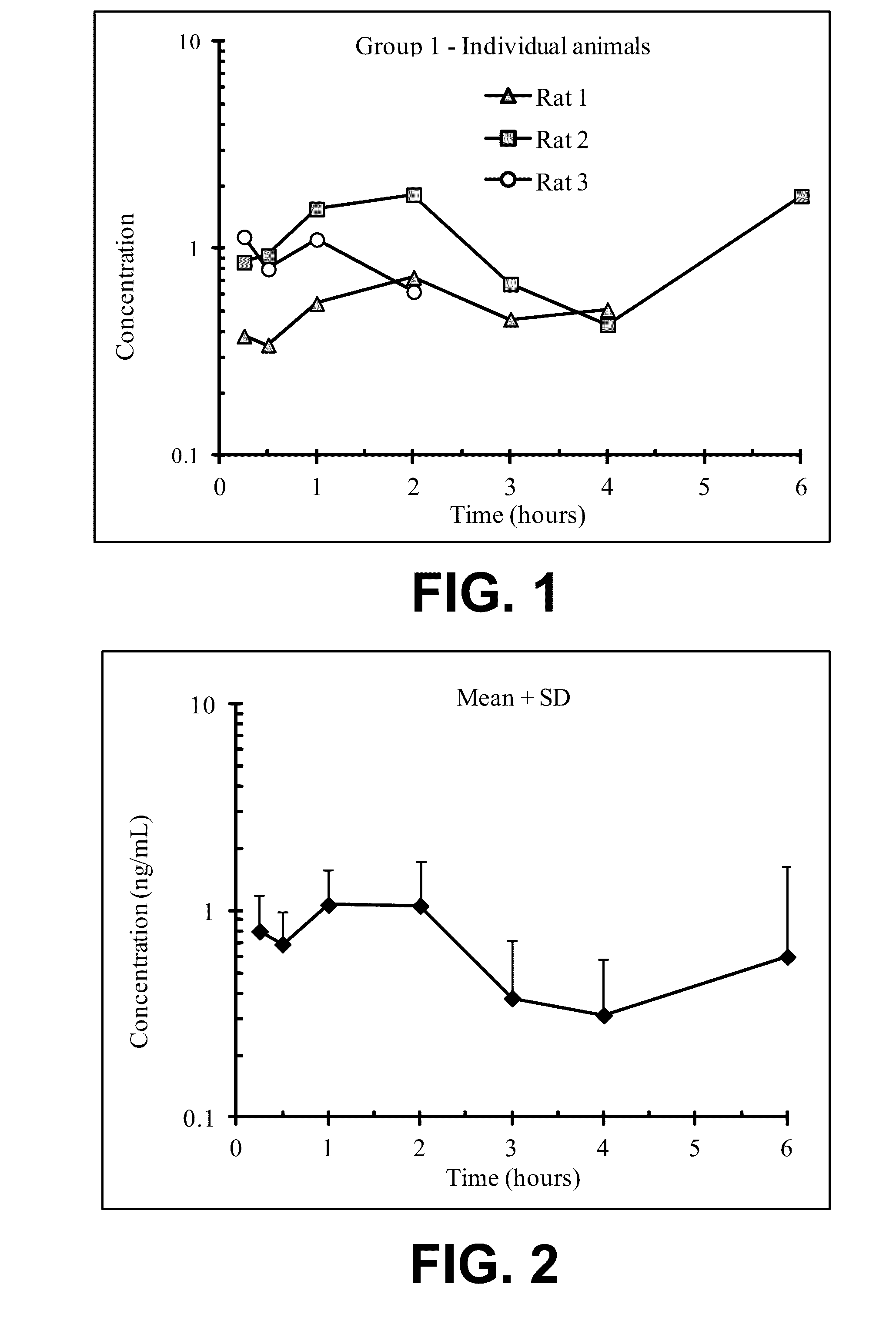 Methods and compositions for preventing opioid abuse