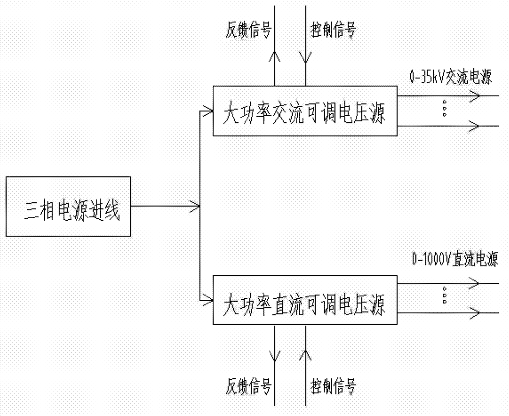 Rail transit vehicle equipment universal detection and fault diagnosis method and system