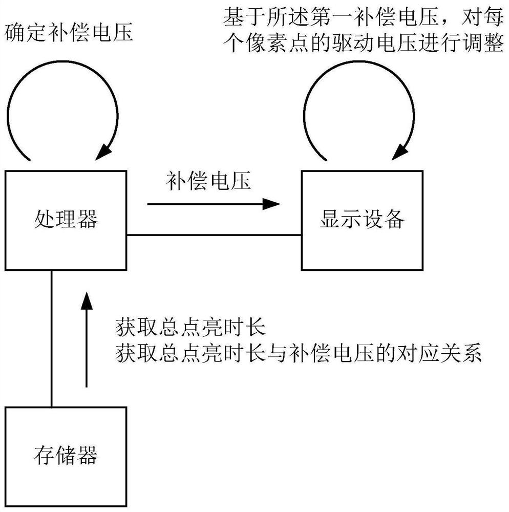 Method and device for image display