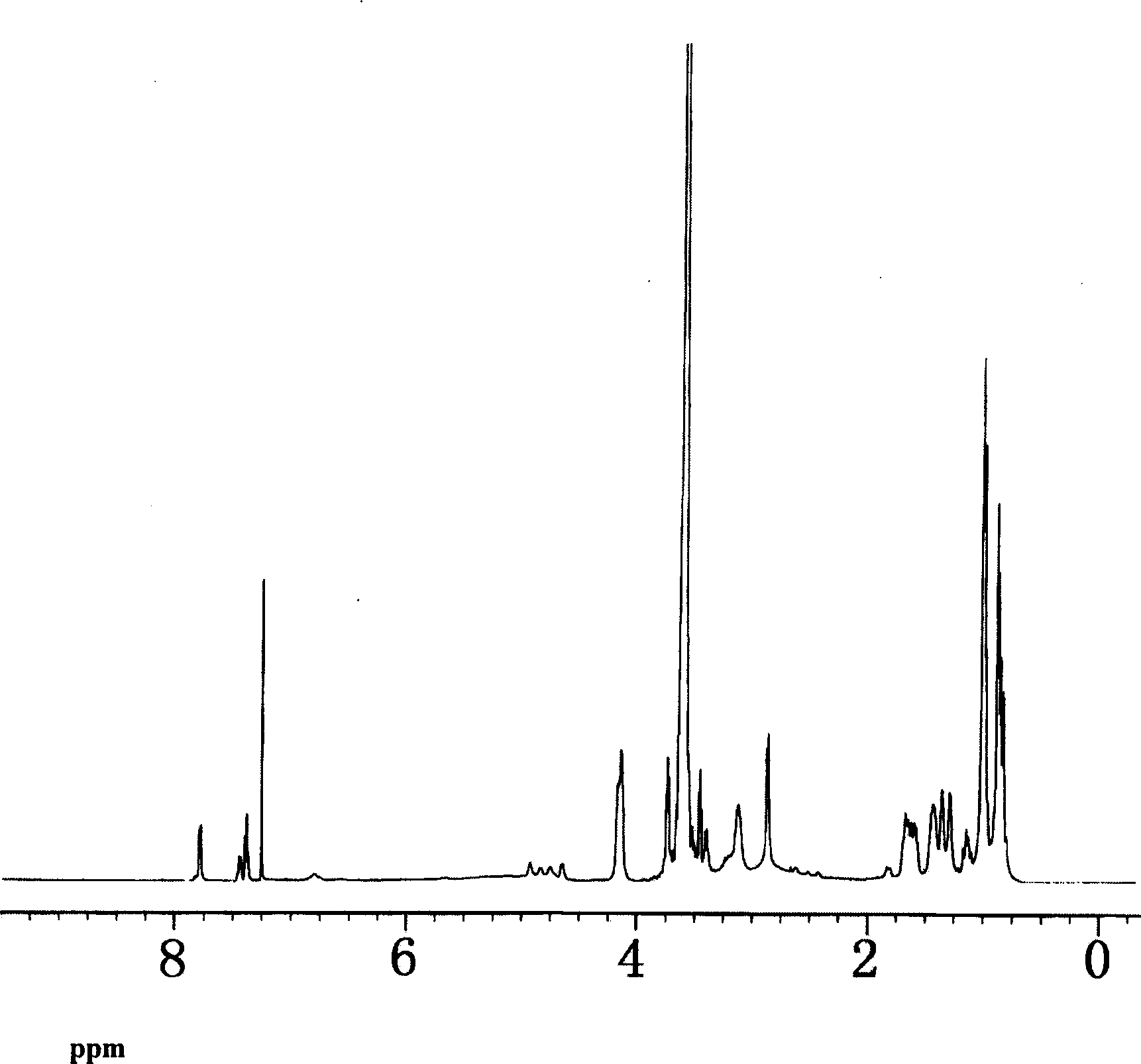 Polyoxyethylene kind block polymer ligand and synthesizing process thereof