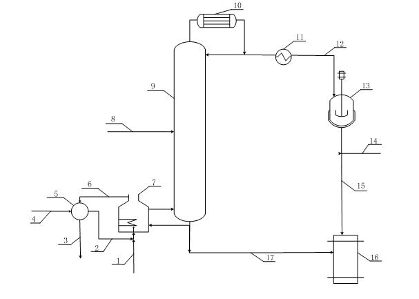 Energy saving method of industrial fluorene distillation tower used in absorber oil processing