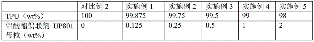 Application of aluminate substances to flame-retardant thermoplastic plastic as flame retardant