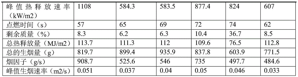 Application of aluminate substances to flame-retardant thermoplastic plastic as flame retardant