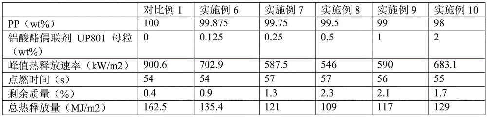 Application of aluminate substances to flame-retardant thermoplastic plastic as flame retardant