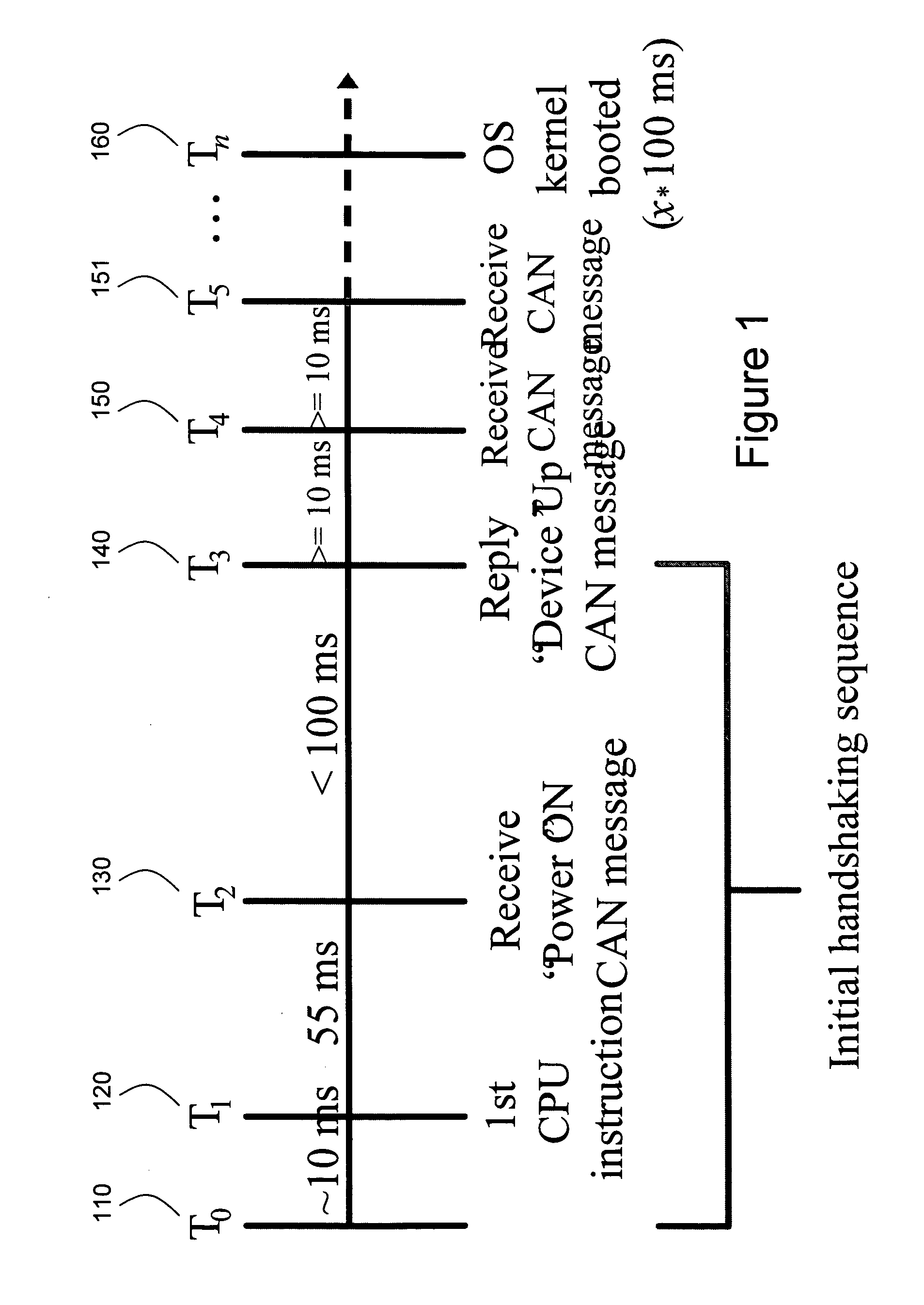 System for executing code during operating system initialization