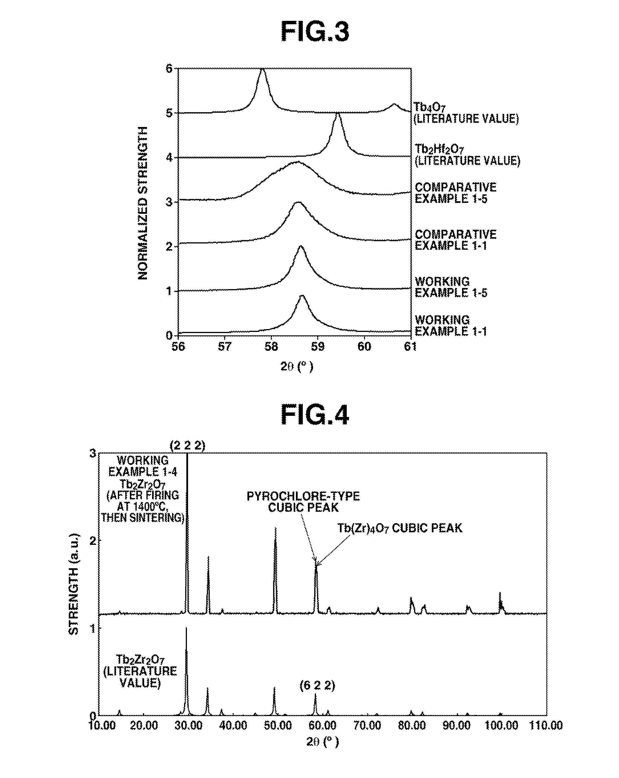 Magnetooptical material, manufacturing method therefor, and magnetooptical device