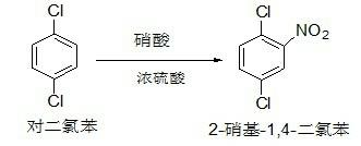 Preparation method for anthelmintic benzimidazole fenbendazole