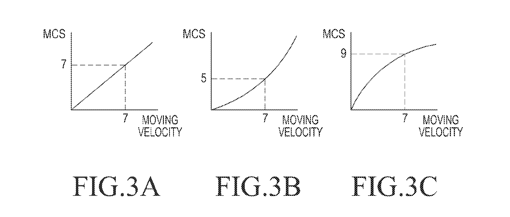 Method and apparatus for selecting modulation and coding selection (MCS) level in wireless mobile communication system