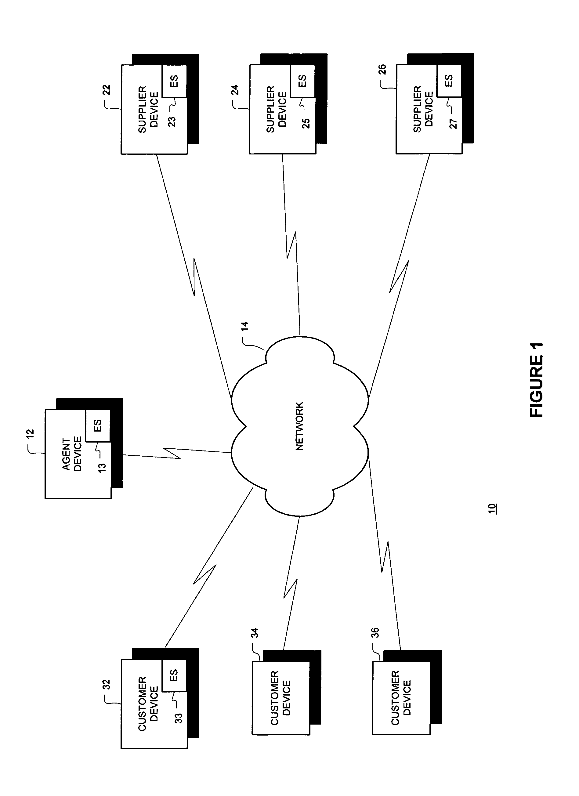 Integrated configuration of cross organizational business processes