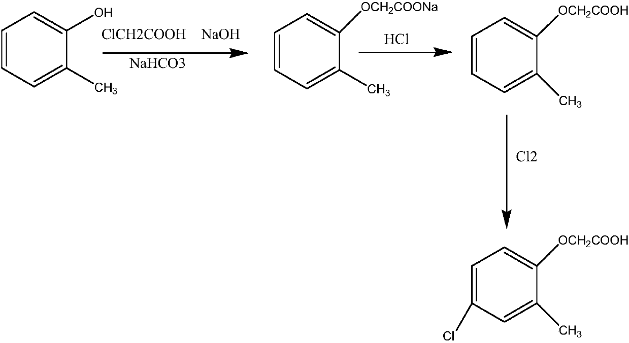 Synthetic method of 2-methyl-4-chlorophenoxyacetic acid