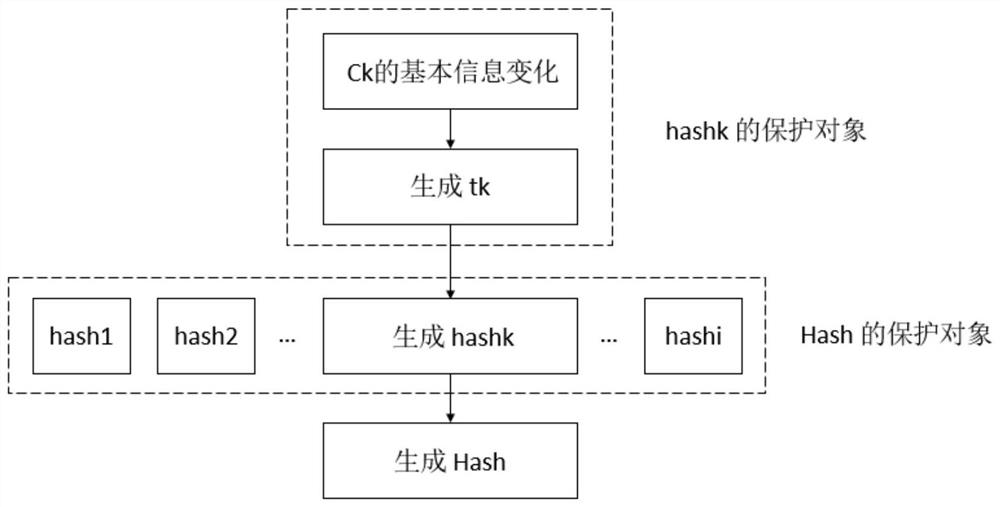 A common network multi-root domain name system