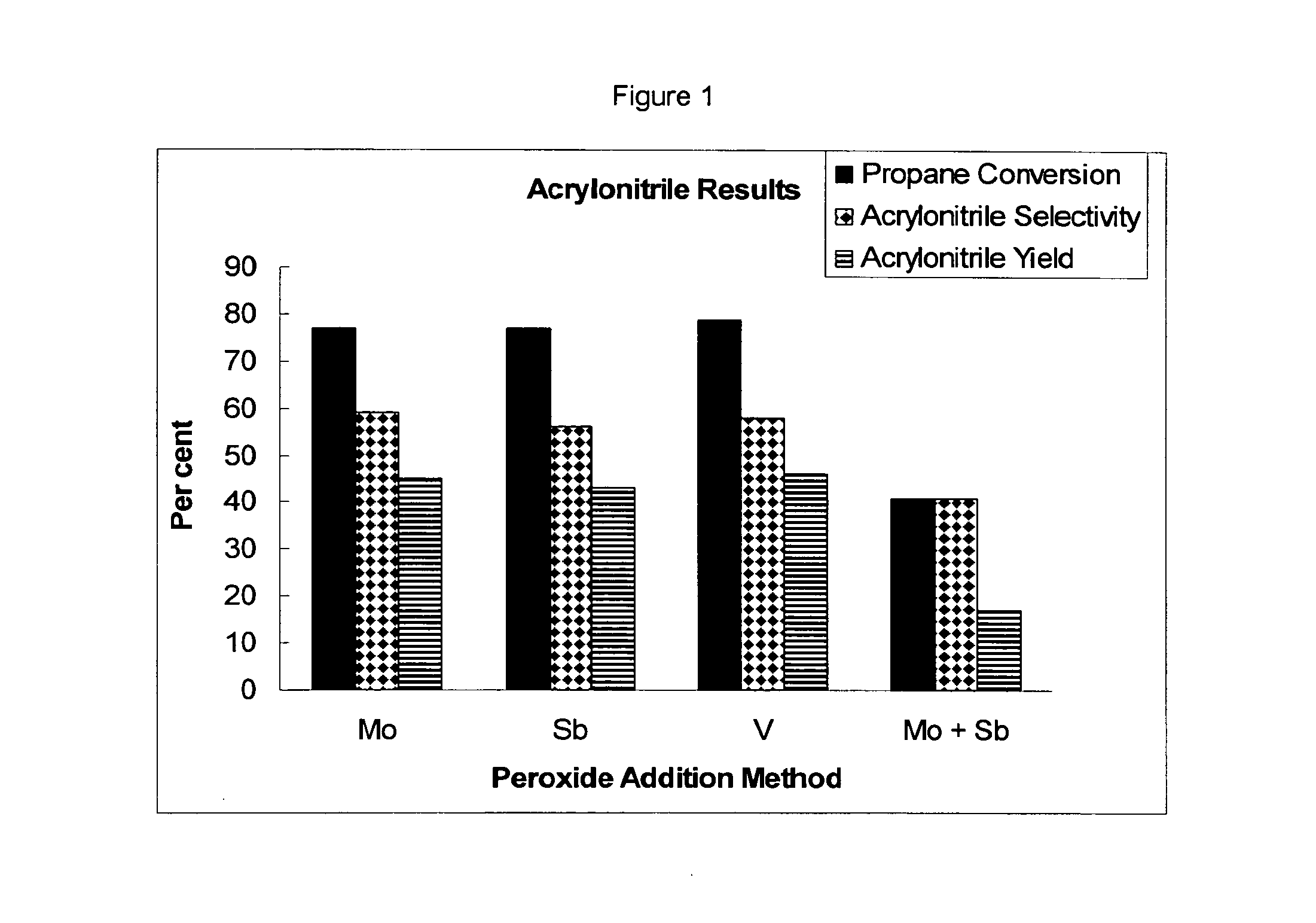 Method of making mixed metal oxide catalysts for ammoxidation and/or oxidation of lower alkane hydrocarbons