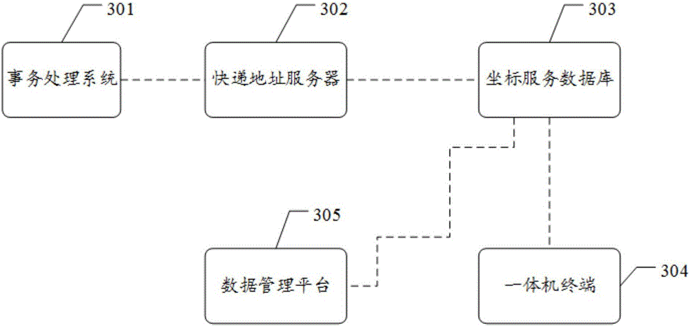 Application method and system based on geographical location information
