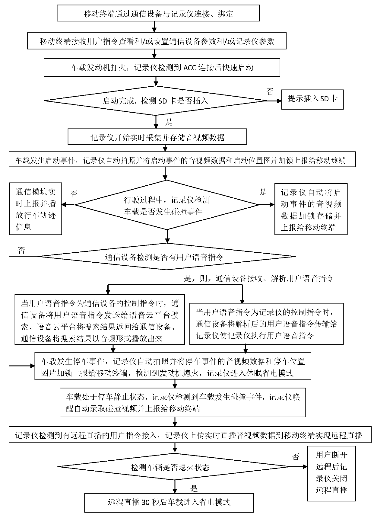 System and control method with recorder control and voice recognition control, and recorder