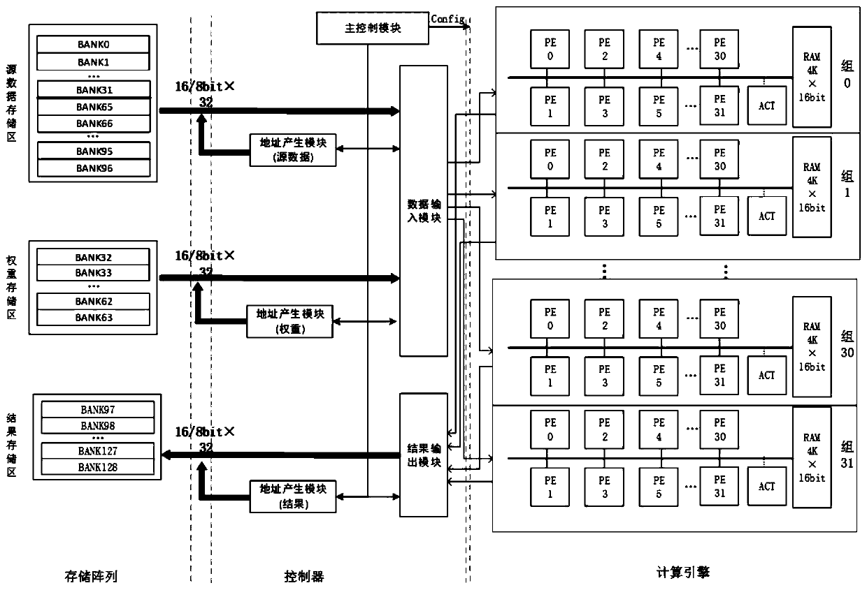 Convolutional neural network reasoning accelerator and acceleration method
