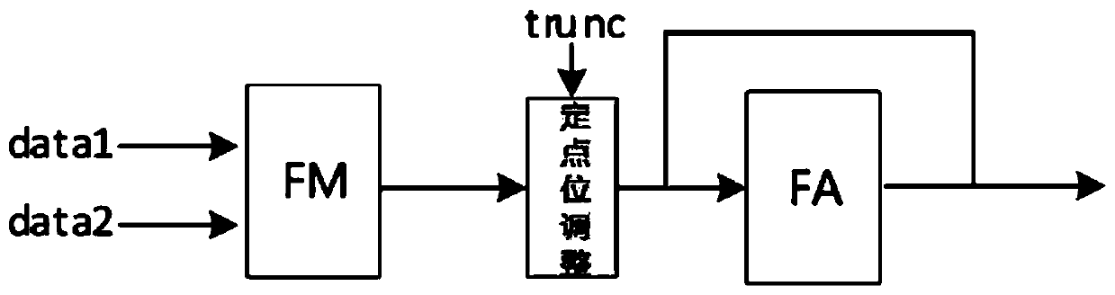 Convolutional neural network reasoning accelerator and acceleration method