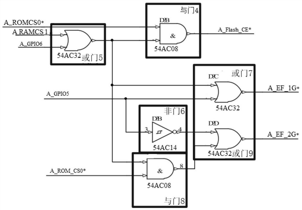 Extended EDAC check circuit and read-write method for extended Flash program storage area