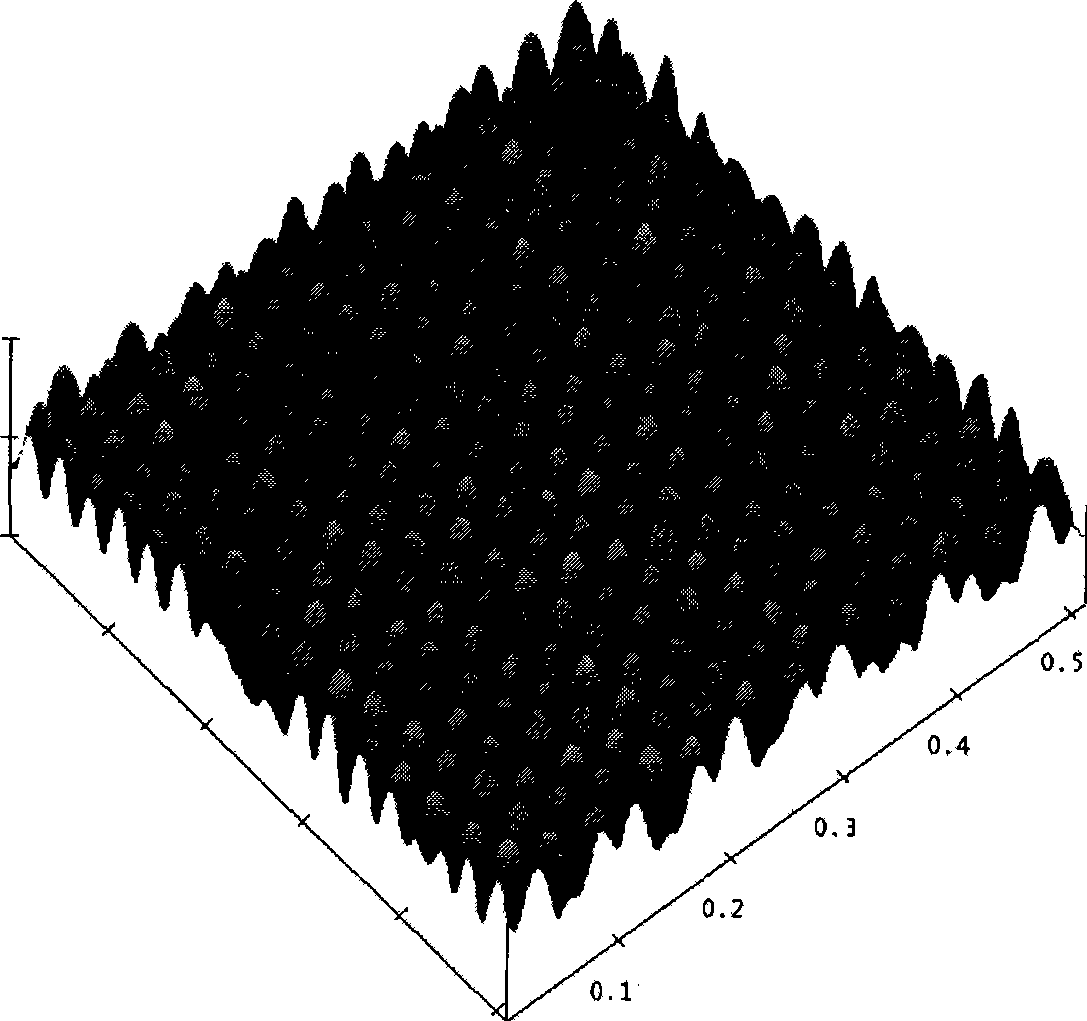 Preparation of inorganic silicon dioxide nano template