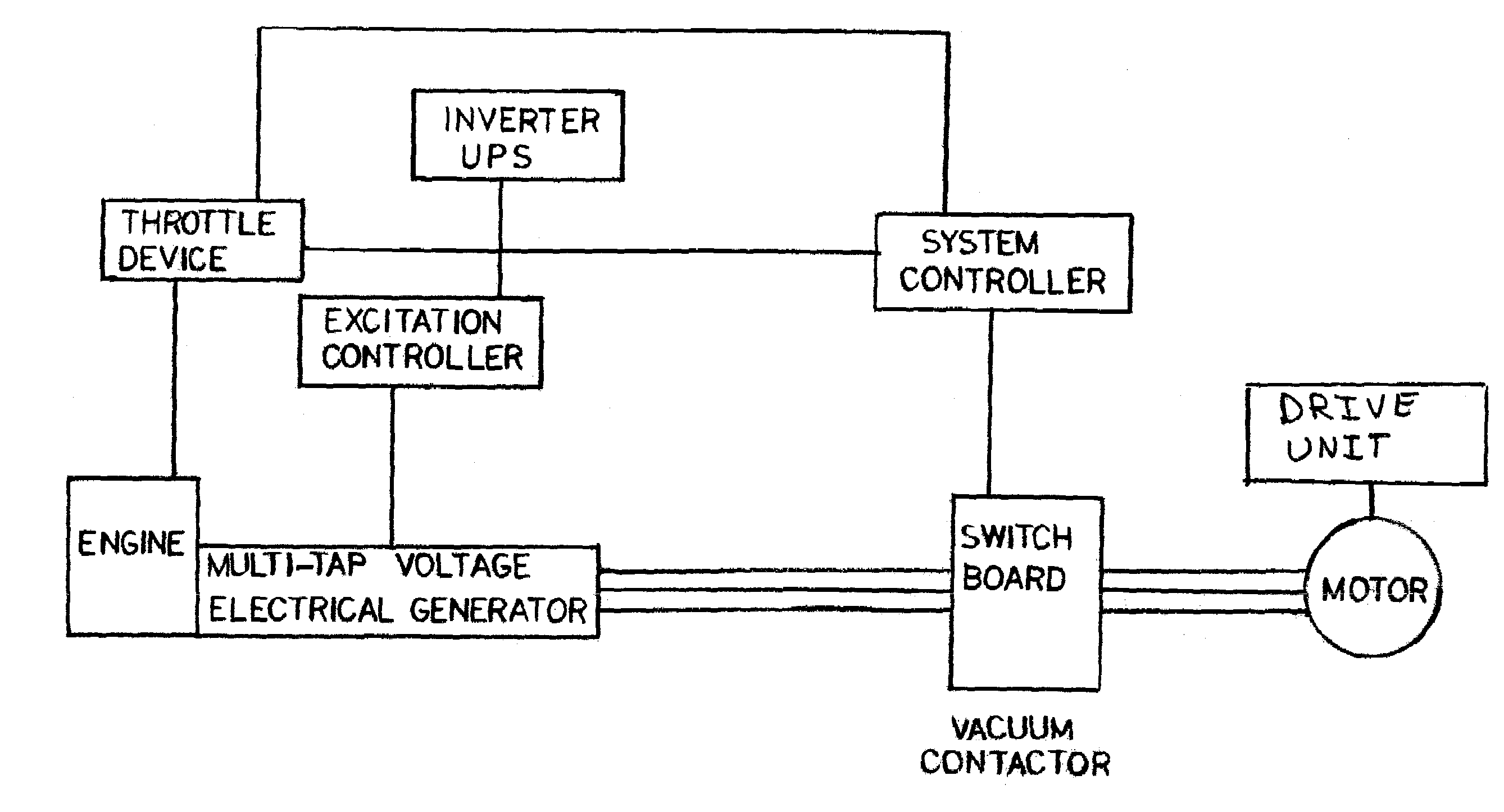 Variable frequency power system and method of use