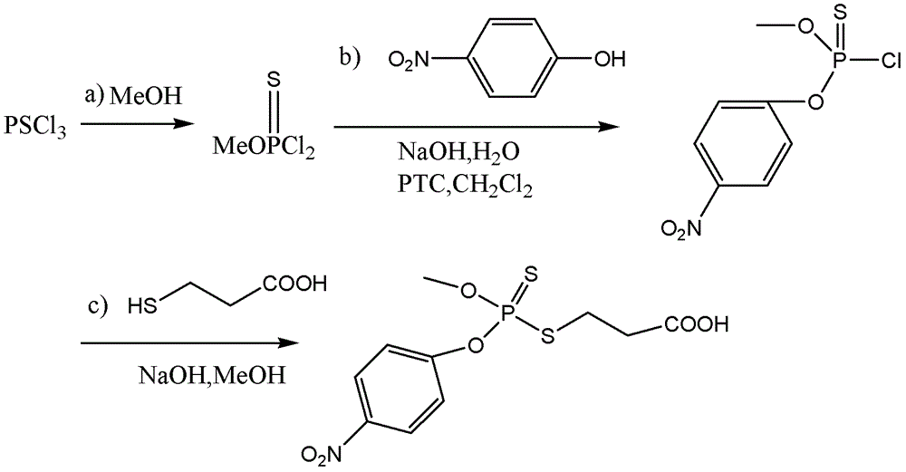 Methyl parathion hapten and its preparation method and application