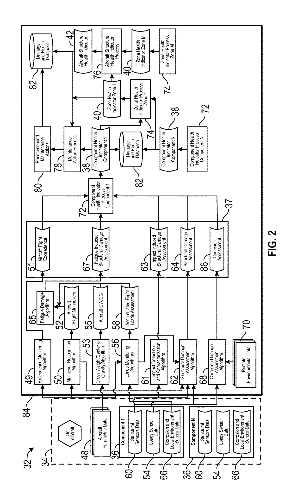 System and method for health assessment of aircraft structure
