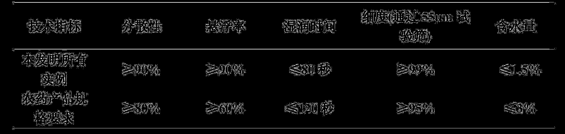 Insecticidal composition containing furan tebufenozide and antibiotic compound