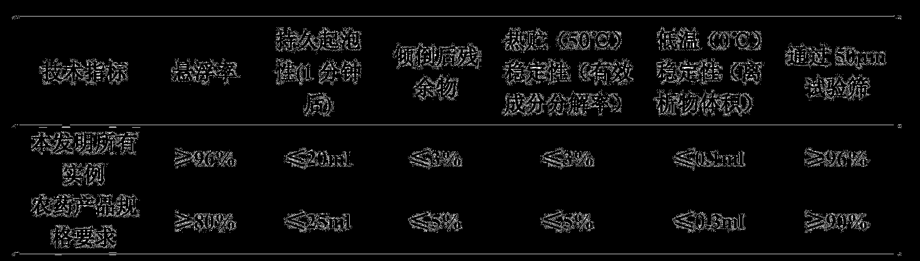 Insecticidal composition containing furan tebufenozide and antibiotic compound