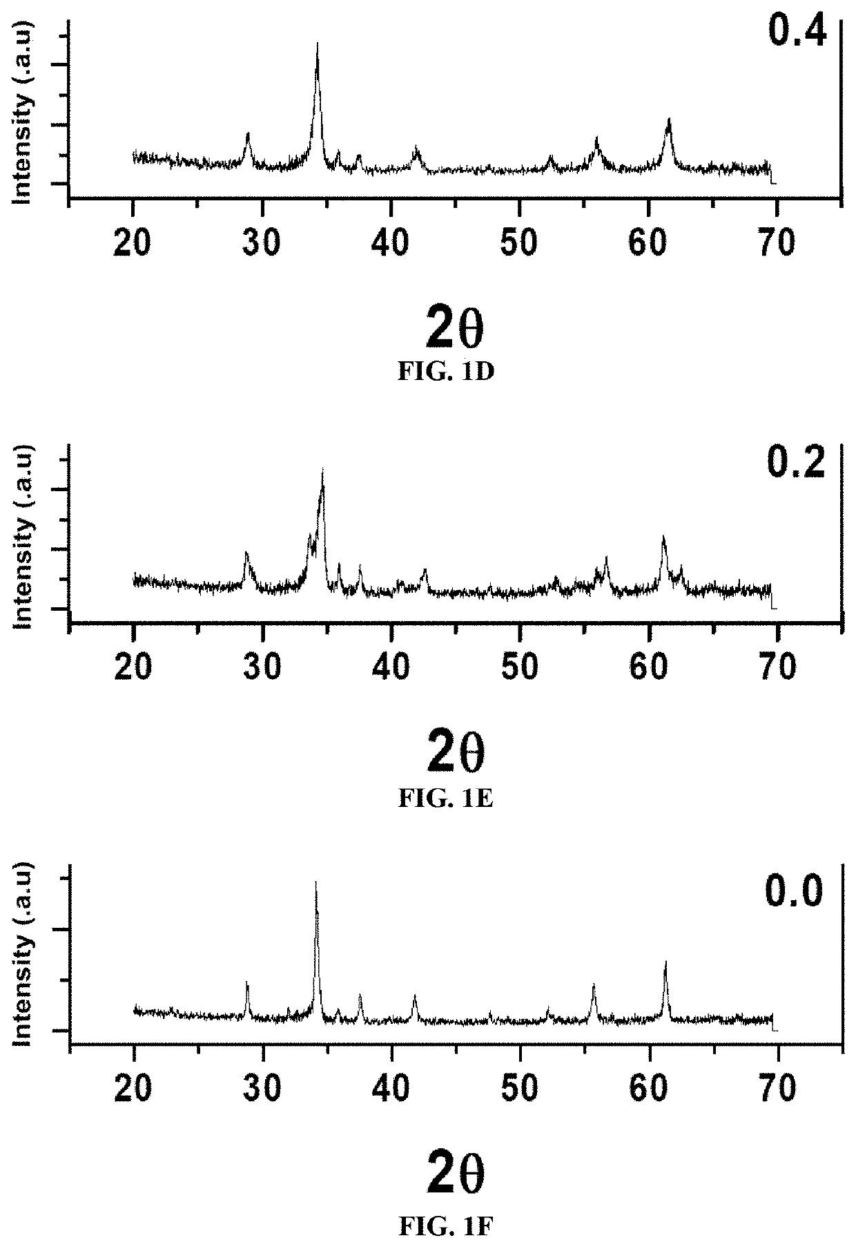 Method of making chromium-substituted spinel ferrite nanoparticles for microbe treatment