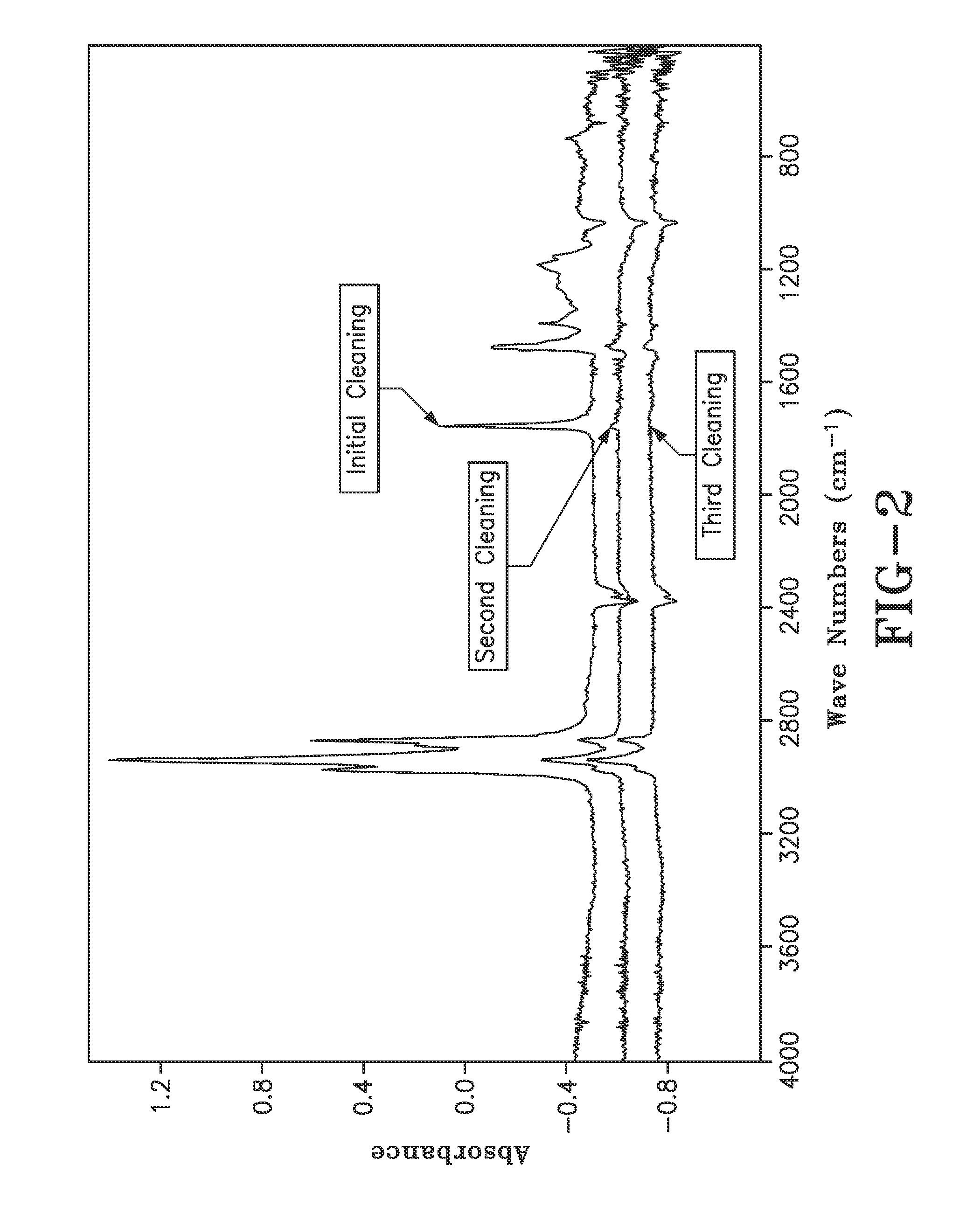 Composition and method for cleaning and removing oleaginous materials from composites