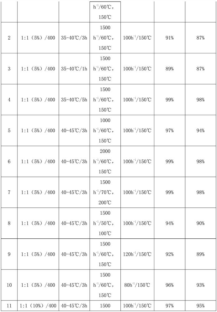 Gamma-aluminum oxide modified catalyst, preparation method thereof and application of gamma-aluminum oxide modified catalyst in synthesis of 1, 1, 3-trichloropropene