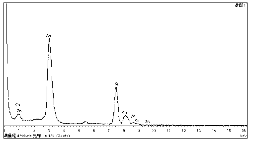 Method for preparing leaf-shaped nanometer silver-copper alloy