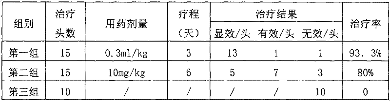 Chinese medicinal composition for treating asthma of pig as well as preparation method and use thereof