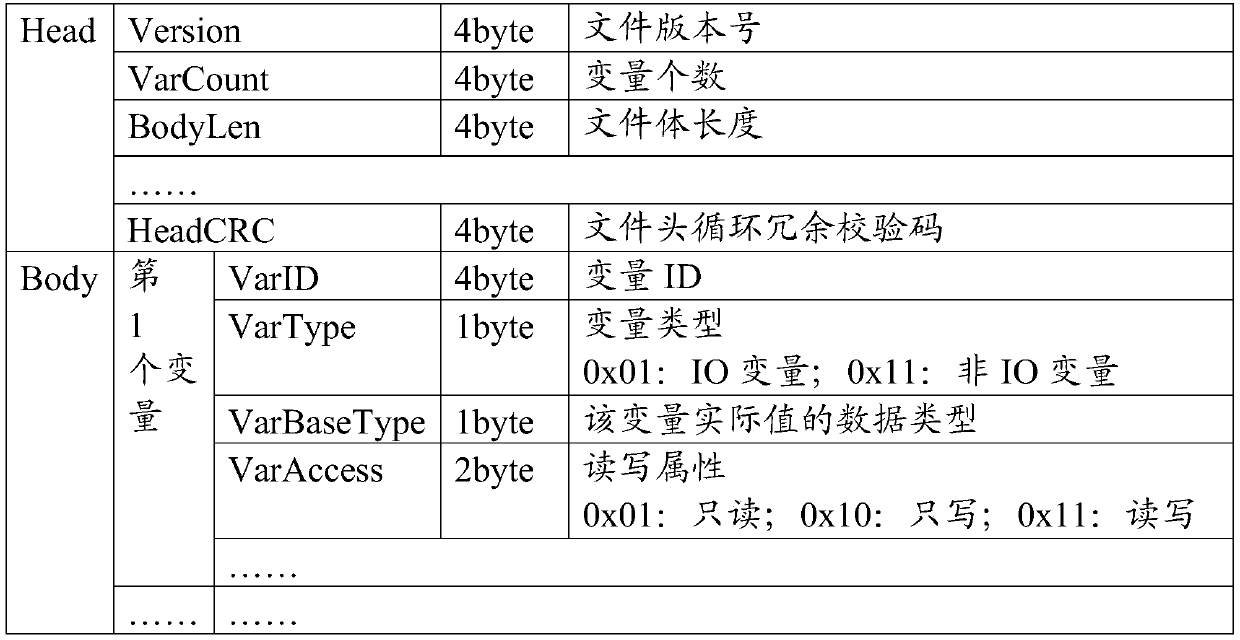 PLC initialization method and device of industrial server and readable storage medium