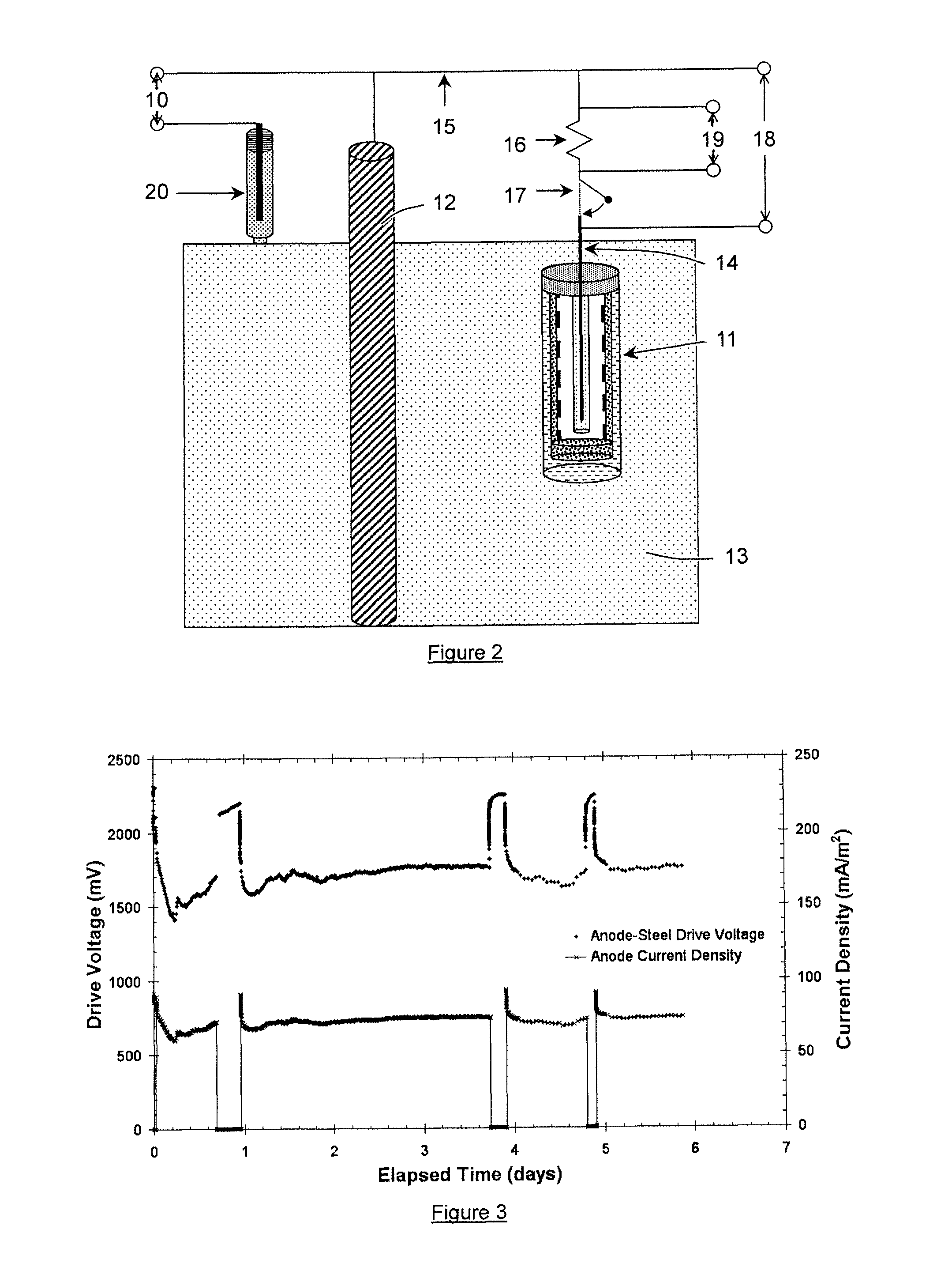 Sacrificial anode and treatment of concrete