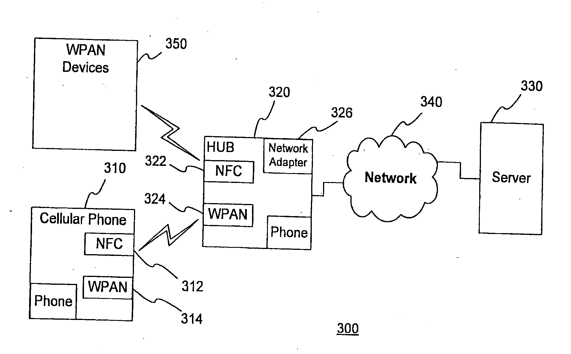 Method and system for efficient communication