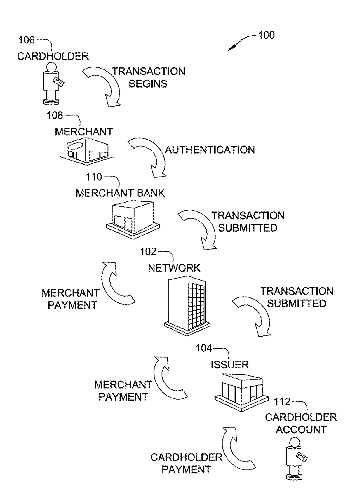 Systems and methods for predicting chargeback stages