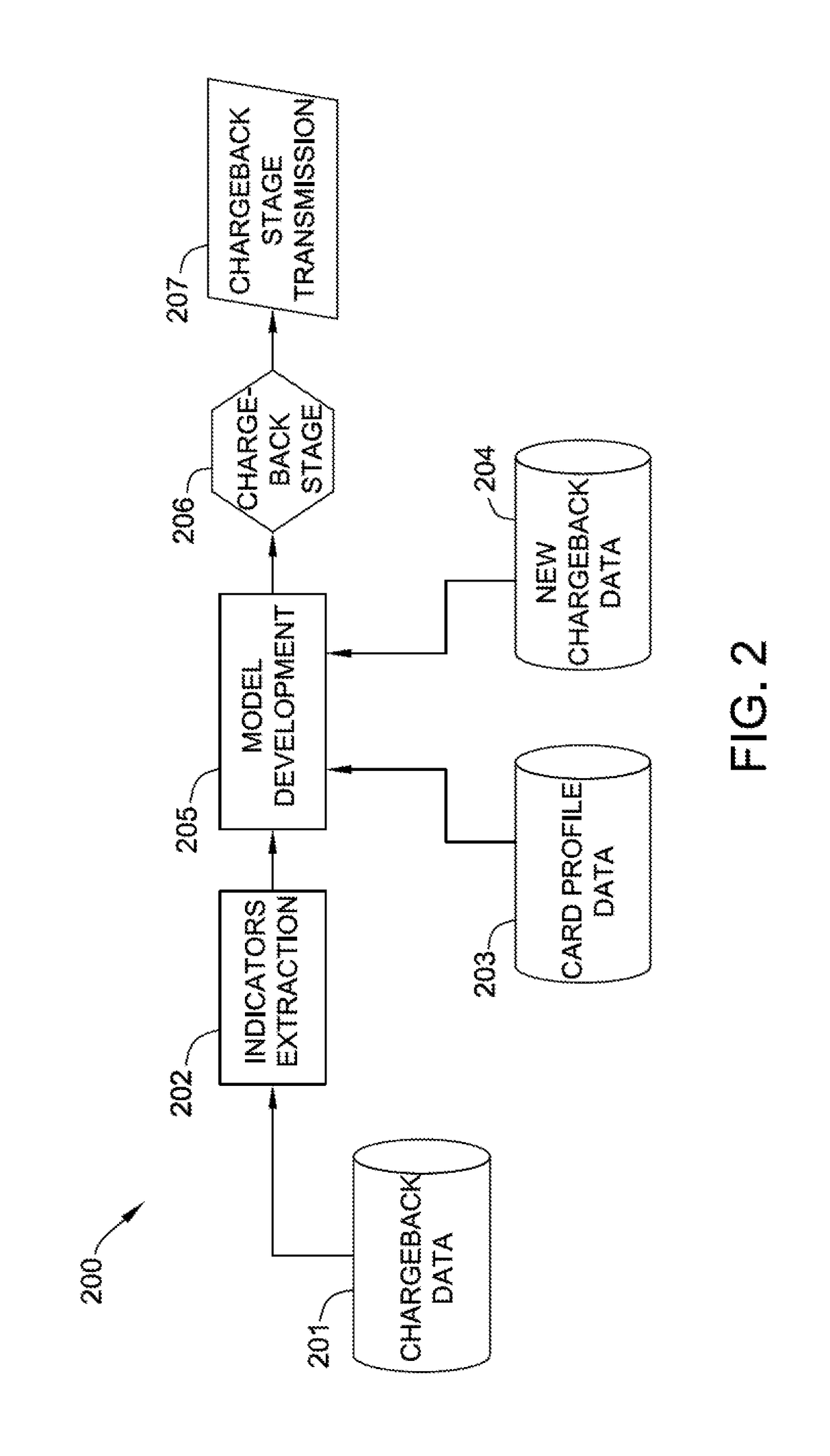 Systems and methods for predicting chargeback stages