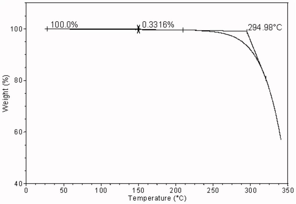 Crystal form of macrocyclic compound and preparation method and application thereof