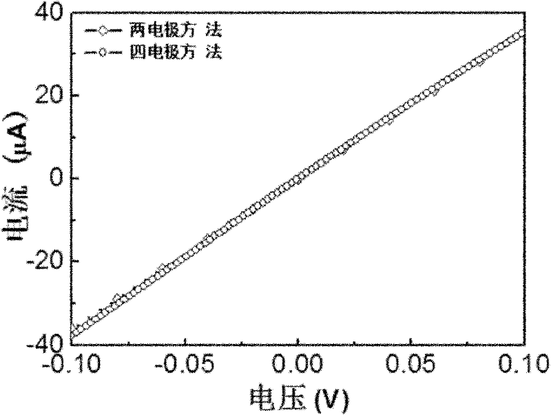 Electrode for realizing ohmic contact with p-type ZnS (zinc sulfide) quasi-one-dimensional nanometer material and preparation method for electrode