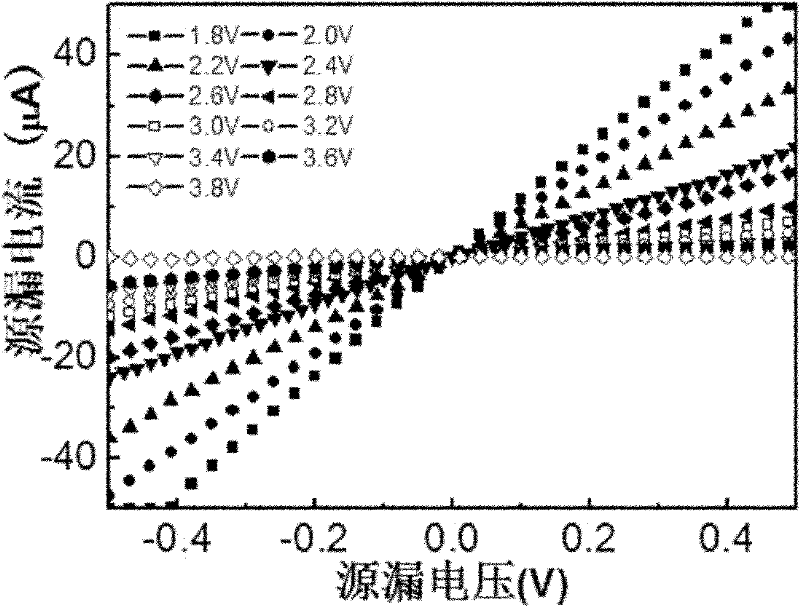 Electrode for realizing ohmic contact with p-type ZnS (zinc sulfide) quasi-one-dimensional nanometer material and preparation method for electrode