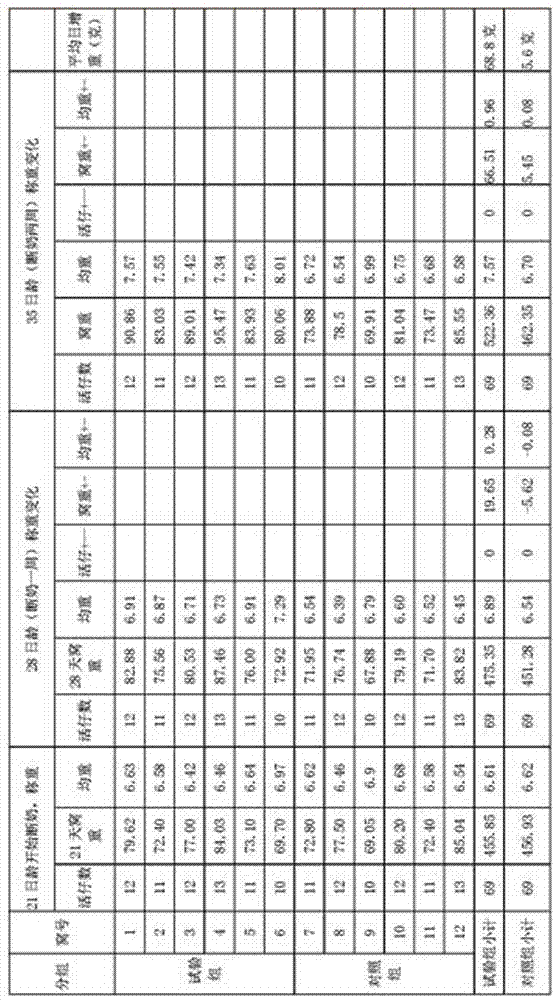 Feed-improving liquid special for piglets in weaning period and preparation method thereof