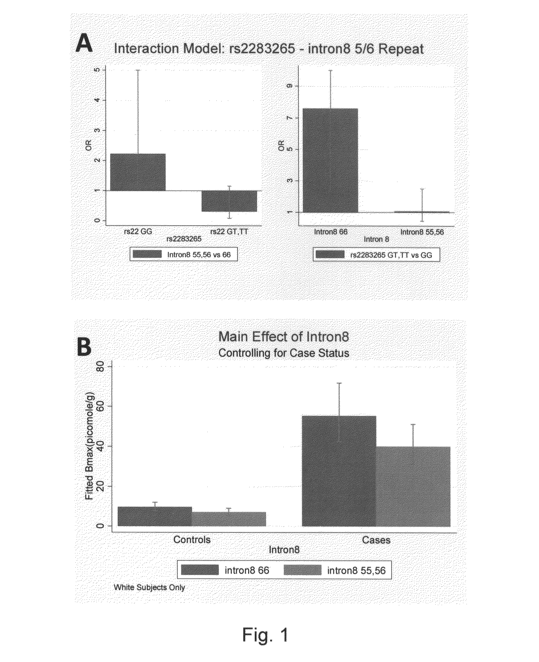Materials and Methods Related to Dopamine Dysregulation Disorders
