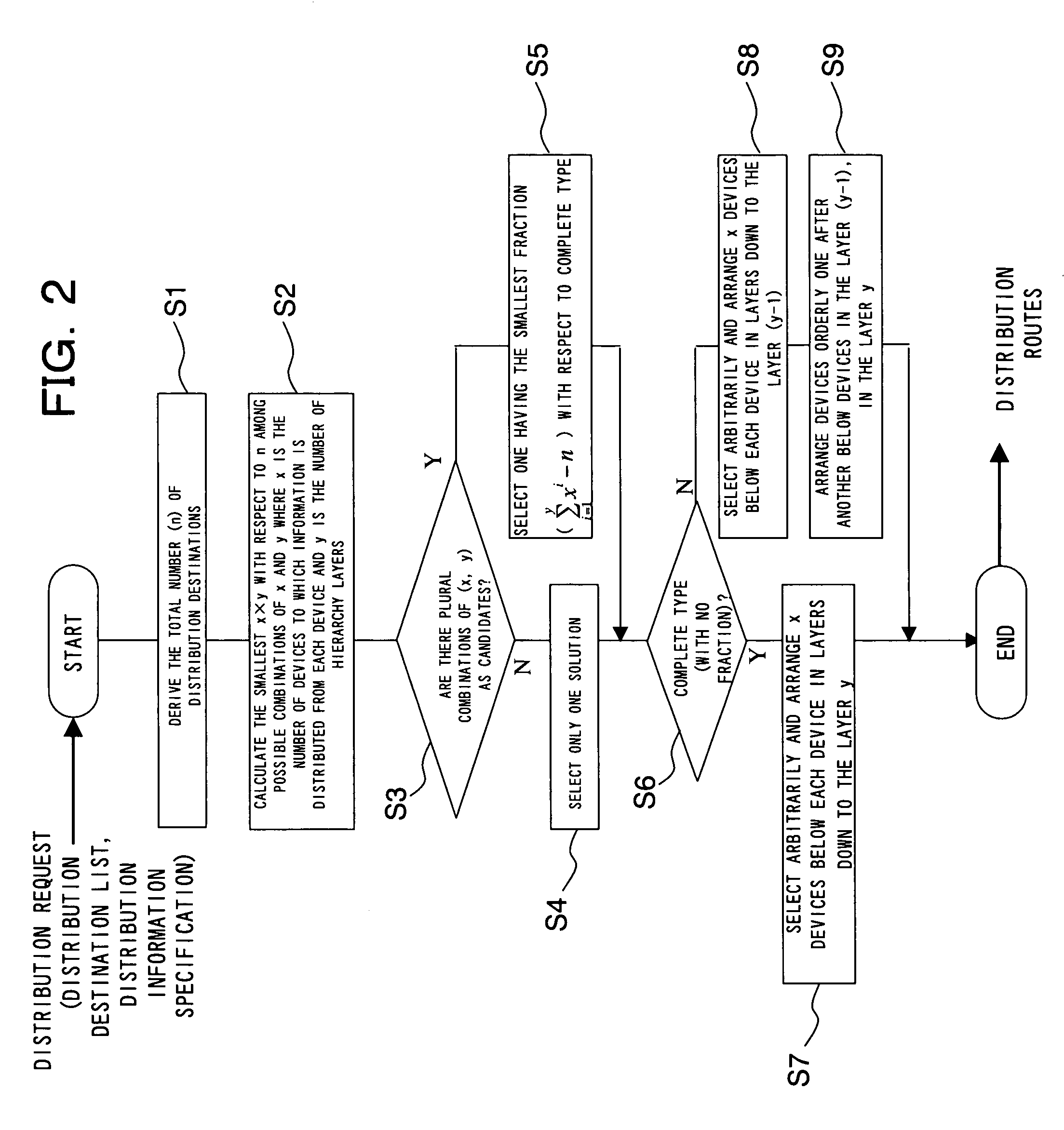 Network device management apparatus, network device management program, and network device management method